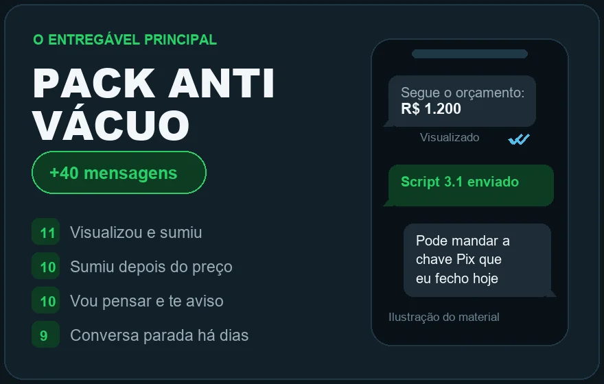 PACK ANTI-VÁCUO: +40 MENSAGENS PRONTAS